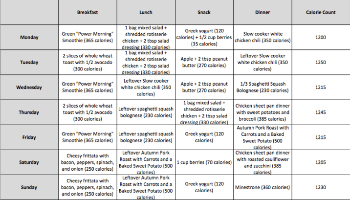 1200 calerie diet for 7 days