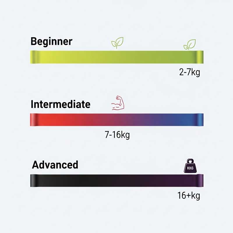 Resistance Levels Table